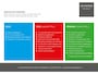Skoda Kodiaq 1.5 TSI MHEV Business Edition 7p. | Matrix | Pano | 19 Inch