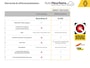 Renault Captur TCe 90 techno | E 2190,- voorraadkorting | All seasonbanden | Navigatiesysteem |