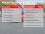 Renault Clio 1.0 TCe Zen | LED| CRUISE CONTROL | CAR PLAY |