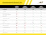 Renault Kadjar 1.2 TCe Intens *AUTOMAAT* - Parkeerassistent, dode hoek, camera