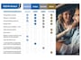 Subaru Forester 2.0 X Intro AWD Pano|Clima|Trekhaak|Stoelverwarming