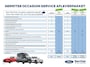 Ford Puma 1.0 EcoBoost Hybrid Titanium * AUTOMAAT * NAVI *