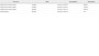Audi Q2 35TFSi 3x S-Line 