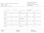 Peugeot 208 1.2 PureTech Active |Navi|Carplay|