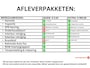 Volkswagen Golf 1.8 TSI Highline 160 PK | NL-AUTO! | CRUISE!