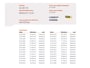 Renault Clio 1.4-16V Dynamique Luxe APK NW Airco Cruise NAP