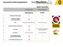 Renault Clio TCe 90 Intens | NL-Auto | 1e Eigenaar | Pack Navigatie |