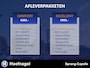 Ford Kuga 1.6 Titanium | Trekhaak | Cruise | Voorruitverwarming | Stoelverwarming