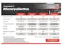 BMW 1-Serie 116i Business Line Ultimate Edition