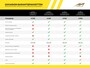 Renault Clio 0.9 TCe Limited - Navi, sensor achter, cruise