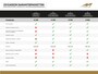Renault Captur 1.0 TCe 90 evolution * Vraag naar beschikbaarheid * - Clima, Getint glas, 17" LMV, regensensor