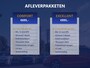 Volkswagen T-Roc 1.5 TSI Sport | Adaptive Cruise | Camera | CarPlay | Stoelverw.