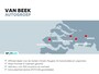 Peugeot 2008 100 PK Active Pack | Rijklaar Navigatie