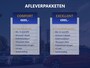 Volkswagen T-Roc 1.0 TSI Style | Parkeersensoren | Trekhaak | Climate Control | Adaptive Cruise Control