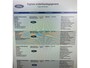 Ford Kuga 1.5 ECOBOOST 150 PK TITANIUM + APPLE CARPLAY | STUUR/STOELVERW. | CAMERA | 18 INCH