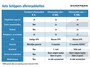 Ford Kuga 2.5 PHEV Titanium | Cruise control | Voorstoelen verwarmd |