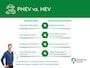 Hyundai Kona 1.6 GDI HEV Comfort Smart | Stoelverwarming | Navigatie