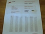 BMW Z4 Roadster sDrive35is Valentia Orange Design Pure Traction