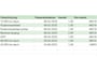MG ZS MG EV Luxury 45 kWh 3-Fase 1e-Eig. & Dealer-Onderh. BOVAG-Garantie. NL-Auto..