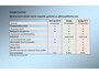 Renault Captur 1.3 TCe Intens, Clima, Cruise, Aur-camera, stoelverw.