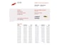 Ford Ka 1.3 Summer Edition