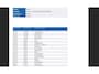 Citroën C3 1.2 Feel / 100 % Onderhoud / 1e Eig / Geen Import