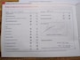 Skoda Octavia Combi 1.4 TSI Ambition Business Line keurig nette auto