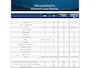 Opel Grandland 1.6T Hybrid 4x4 GSe 300pk! | Full options | Leer | camera | prac