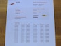 Audi A1 1.2 TFSI Ambition Pro Line Business Sportstoelen