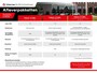 Peugeot 108 1.0 e-VTi Access / Radio / NAP