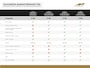 Renault Megane Estate 1.3 TCe Zen Cruise, Clima, Navi, Apple/AndroidAuto