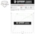 Volkswagen Golf 2.0 TSI GTI Performance Full Option/Akra/Stage2/373PK/Pano/ACC/Dynaudio/Lane
