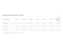 Renault Zoe Q90 Life Quickcharge 41 kWh (ex Accu) Huuraccu va 74,- p.m. | achteropkomend verkeer waarschuwing| airco automatisch| cruise control| navigatiesysteem full map |