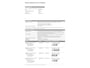 Mazda CX-3 2.0 SkyActiv-G 150 GT-M 4WD | Head-Up, Half leder, Navi, Camera, Carplay/Android, Stoelverw., Trekhaak | 1e Eigenaar |