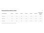 Renault Zoe R135 Zen 52 kWh (ex Accu) 136PK | Navigatie 9,3'' | Lichtmetalen Velgen | Parkeersensoren | Apple CarPlay & Android Auto