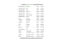 Mercedes-Benz Citan Tourer eCitan 200 Advanced Plus 5 Persoon
