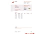 Ford Fiesta 1.1 Trend