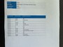 Renault Kangoo 1.5 dCi 75 Energy Comfort EURO 6 Navigatiesysteem/CarPlay