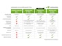 Skoda Superb Combi 1.4 TSI iV PHEV Business Edition Plus / Laurin & Klement / Matrix Led / SOH 91% / Stoelgeheugen / Stoel en Stuurverwaming / Stoelventilatie / 360 Camera / Adaptieve Cruisecontrol / Plug-in Hybrid / Historie aanwezig /