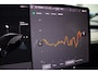 Tesla Model 3 Standard RWD Plus 60 kWh | 1ste eigenaar | prima staat | Autopilot | Panoramadak | NL auto | Navigatie Fullmap