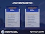 Mazda CX-3 2.0 SkyActiv-G 121 Sportive | Navi | Parkeersensoren | Stoelverwarming | Climate Control