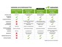 BMW 5-Serie 520i High Exec M - Sport / Elektrische stoelen met geheugenfunctie / Stoelverwarming / Lederen Bekleding /  Apple Carplay & Android Auto / 18" lm. velgen /Camera / Cruise Control / Climate Control /