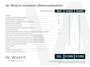 Kia Stonic DynamicLine 1.0 T-GDi MHEV 100pk | TWO-TONE! | APPLE CARPLAY / ANDROID AUTO | PARKEERSENSOREN | LM-VELGEN | CRUISE CONTROL |