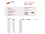 Volkswagen Golf Sportsvan 1.5 TSI ACT Comfortline NAP | Trekhaak | PDC | Climate Control | Lichtmetalen Velgen | Bluetooth