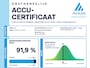 Audi e-tron Sportback 55 quattro Business edition Plus 95 kWh | SOH: 91,9% | Panorama | Leder | 21"LM |