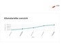 Ford Fiesta 1.25 Trend 82PK (APK:Nieuw) Incl.Garantie