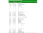 Volkswagen Transporter 2.0TDI L2H1 Navi Airco Pdc Cruise Control Trekhaak Euro 6 Executive Plus Schuifdeur+Raam Inbouwkasten Imperiaal Betonplex Vloer Wandbetimmering 1e Eigenaar Origineel Nederlandse Auto Dealeronderhouden
