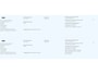 Ford Fiesta 1.0 EcoBoost Titanium | Dealeronderhouden | Lichtmetalen velgen | Parkeer sensoren | Climate control
