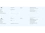 Ford Fiesta 1.0 EcoBoost Titanium | Dealeronderhouden | Lichtmetalen velgen | Parkeer sensoren | Climate control
