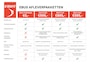 BMW X3 30e xDrive M-Sport Pro / Trekhaak / Pano / Stoelventilatie / ACC